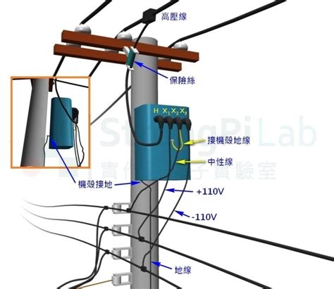 電線桿設置距離|輸配電設備裝置規則